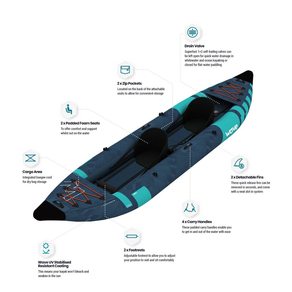 Explorer 2.0 | Inflatable Kayak | PU - Stitch | 1 - 2/2 - 3 Seater - Wave Sups EU