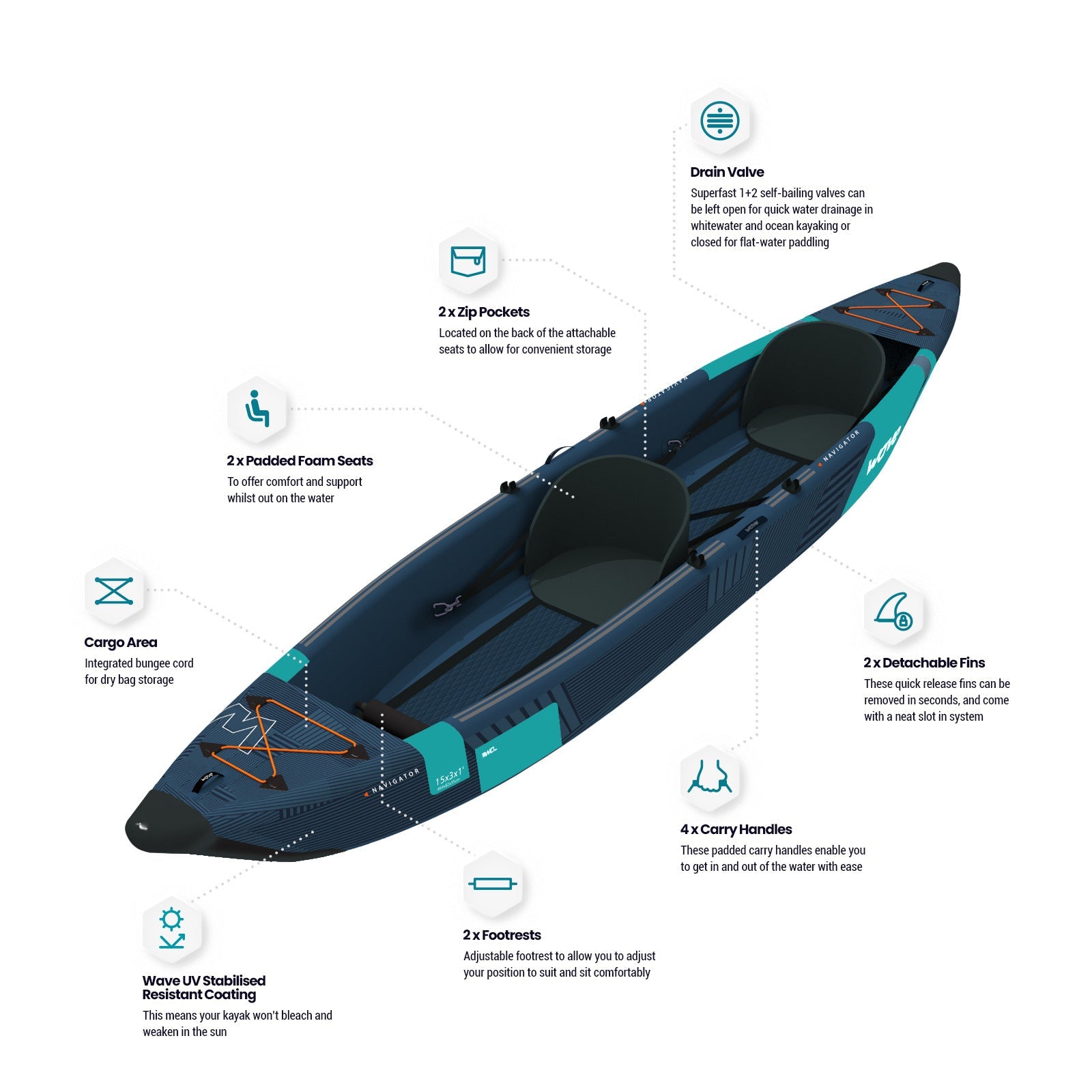 Navigator Plus | Inflatable Kayak | Drop - Stitch | 2 - Seater - Wave Sups EU