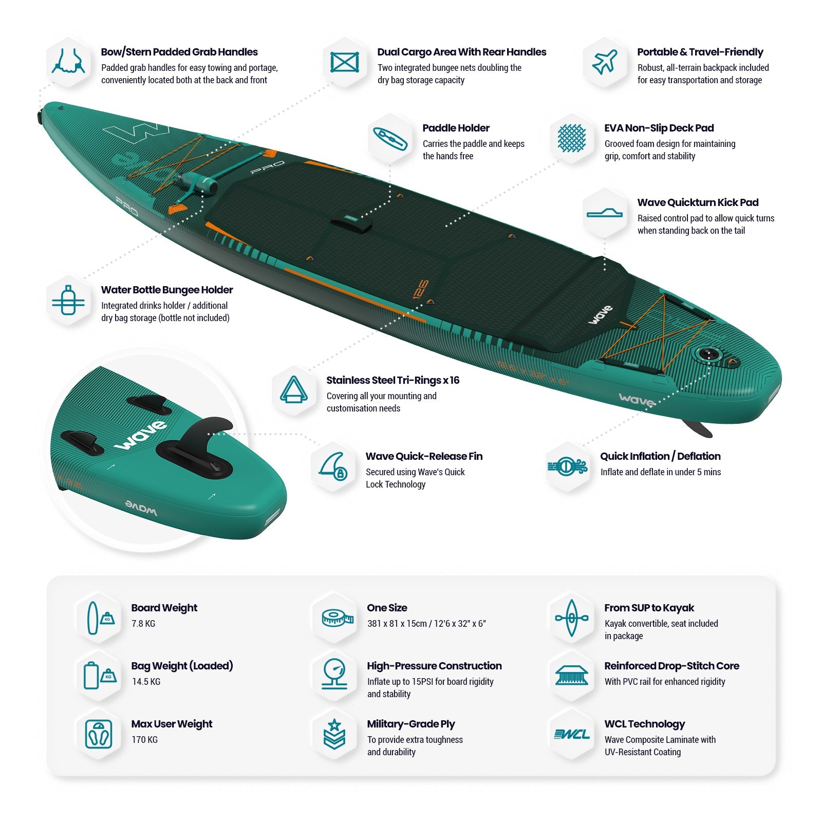 Pro 2.0 SUP | Inflatable Paddleboard | 12'6ft | Teal - Wave Sups EU